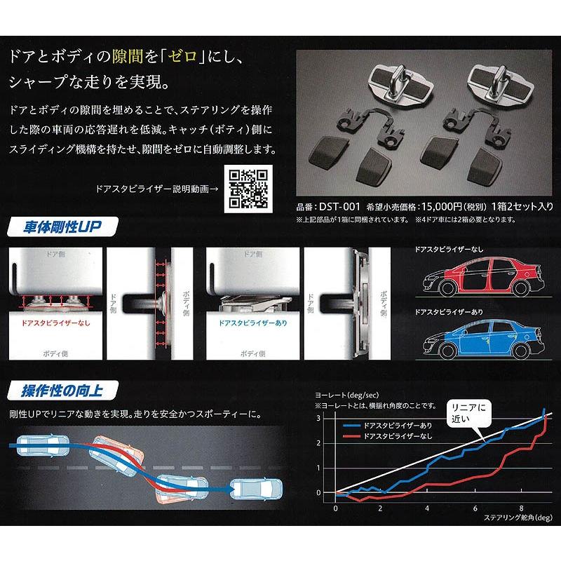 Aisin ドアスタビライザー ジムニー Jb23w ドア2枚分 剛性アップ 取付ボルトセット Aisin Drstb Dst 001 Dsl Sp01 2 カーピットアイドル 通販 Yahoo ショッピング
