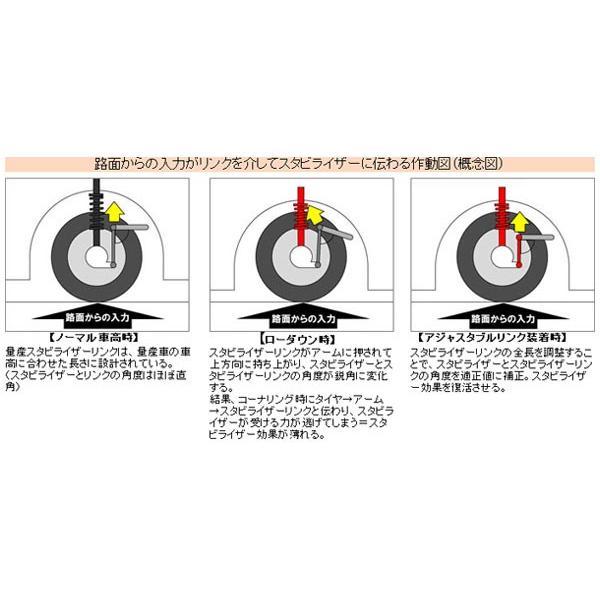 オートエクゼ アジャスタブルスタビライザーリンク フロント+リア