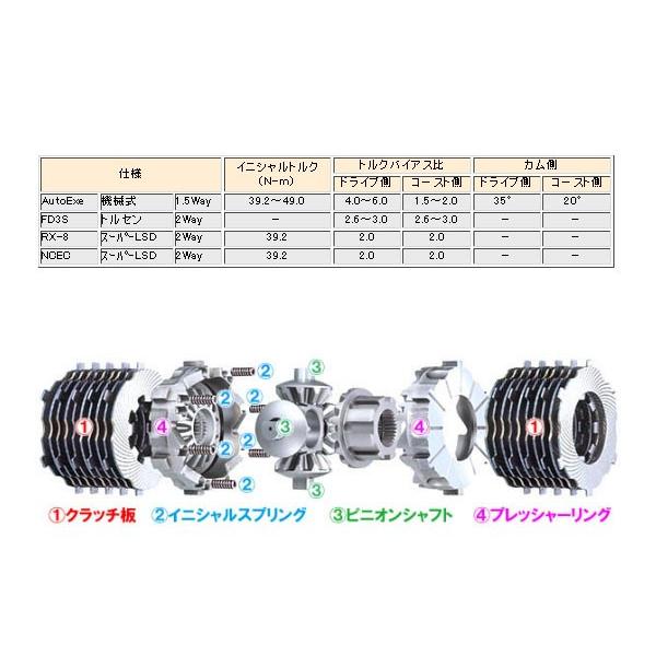 オートエクゼリミテッド・スリップ・デフ　1.5WAY(LSD)  新品 MSE660｜web-carshop｜02