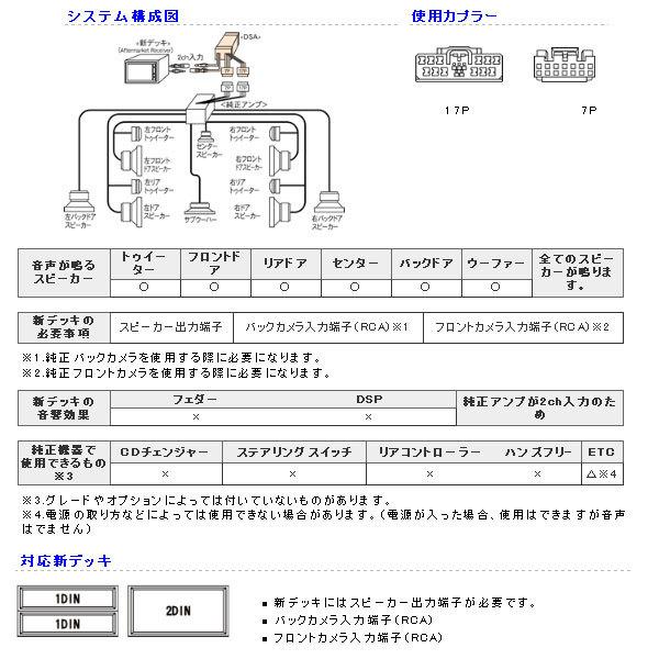 Beatsonic オーディオキット パジェロ V93W V97W V98W DSA-05 送料無料 | BeatーSonic | 01
