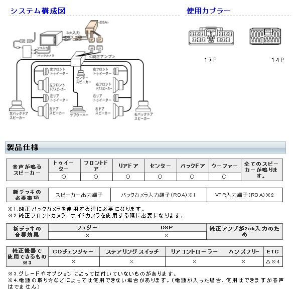 BeatーSonic（ビートソニック） Beatsonic オーディオキット デリカD:5