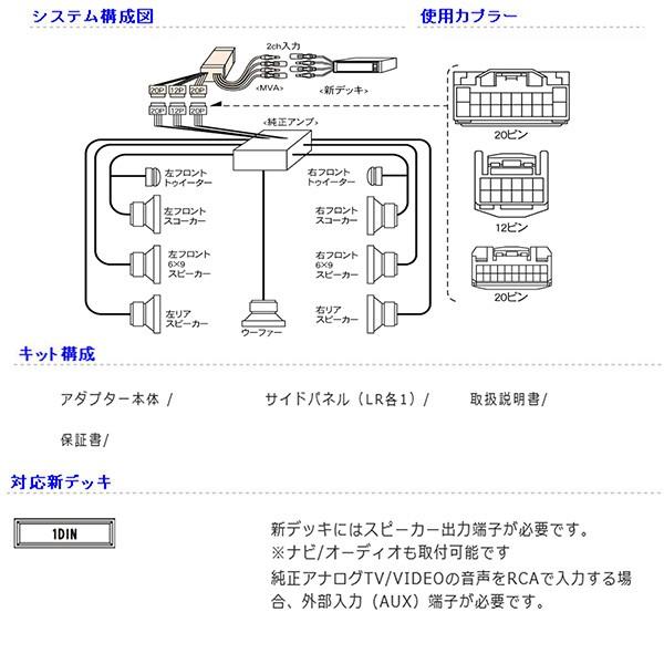 Beatsonic オーディオキット ランドクルーザープラド Vzj121w Vzj125w 02 06 Emv Dvdナビ付 Sライブサウンド車 9sp車 Mva 81 ランクル 1プラド 送料無料 Bskit Mva8101 カーピットアイドル 通販 Yahoo ショッピング