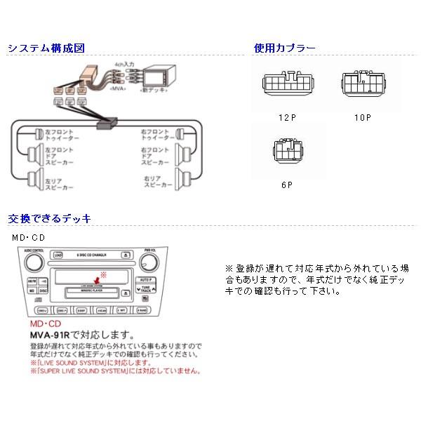 BeatーSonic（ビートソニック） Beatsonic オーディオキット