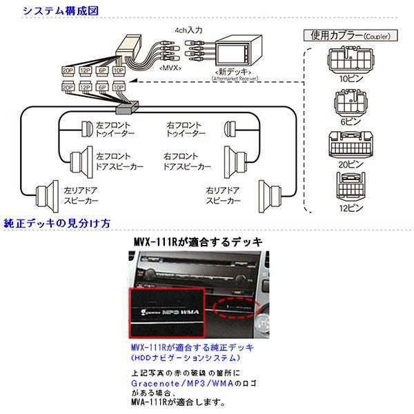 BeatーSonic Beatsonic オーディオキット プリウス 後期 NHW20 BeatーSonic Beatsonic オーディオキット プリウス 後期 NHW20