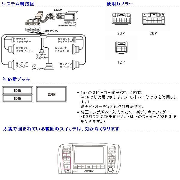 BeatーSonic（ビートソニック） Beatsonic オーディオキット クラウン