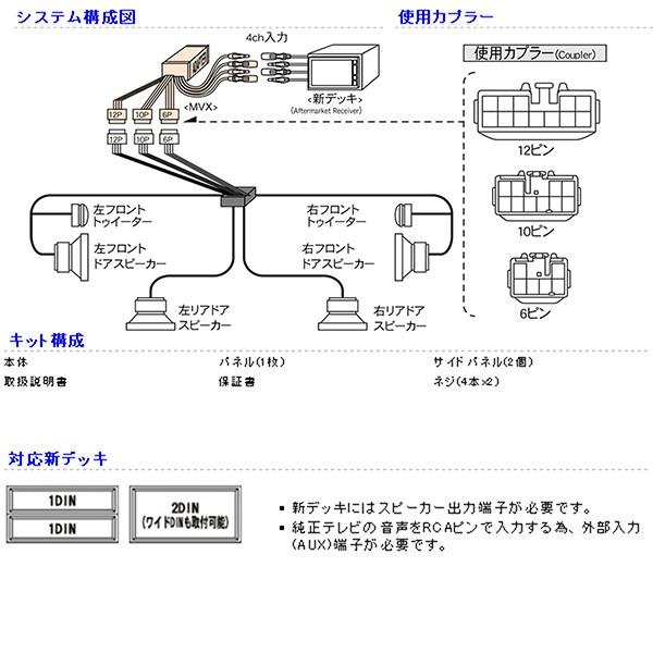 Beatsonic オーディオキット マークII GX110 GX115 JZX110 JZX115 00/10-04/11 MOPナビ付 6スピーカー車 MVX-7002A 送料無料 | BeatーSonic | 02
