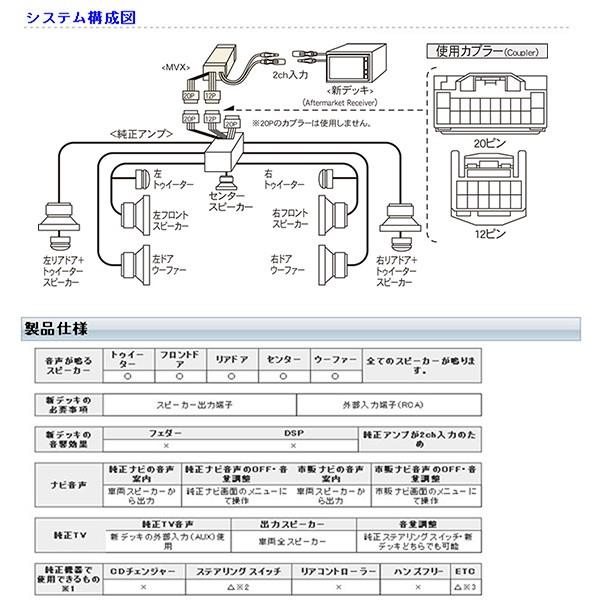 Beatsonic オーディオキット ハリアー 前期 MCU30W 31W 35W 36W ACU30W 35W GSU30W 31W 35W 36W 03/2-06/1 EMV付 プレミアムS 送料無料 | BeatーSonic | 02