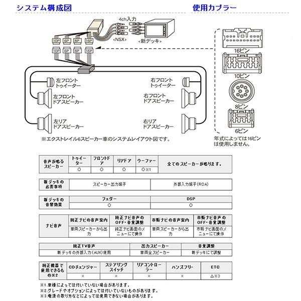 Beatsonic オーディオキット エルグランド ATE50 ATWE50 APE50 APWE50 97/5-02/5 MOPナビ付 BOSE無 4又は8スピーカー車 NSX-03A 送料無料｜web-carshop｜03