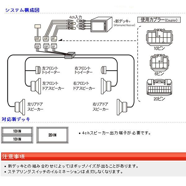 BeatーSonic（ビートソニック） Beatsonic オーディオキット プリウス