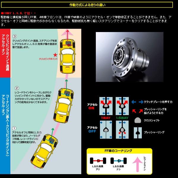 D Sport L S D 1way コペン L0k Mt車 Dスポーツ パーツ 新品 D Sport 584 カーピットアイドル 通販 Yahoo ショッピング