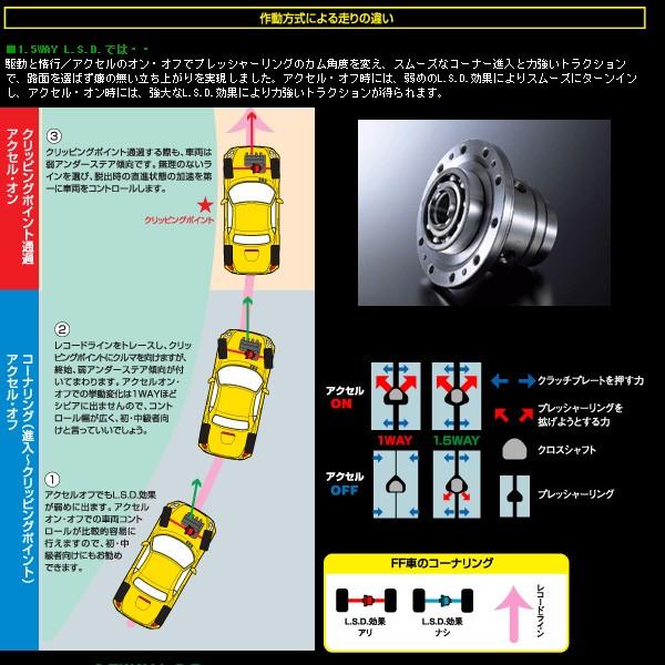 D Sport L S D 1 5way コペン La400k Mt車 Dスポーツ パーツ 新品 D Sport 590 カーピットアイドル 通販 Yahoo ショッピング