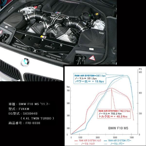 GruppeM（グループエム） GruppeM RAM AIR System BMW M6 F06 F12 F13 