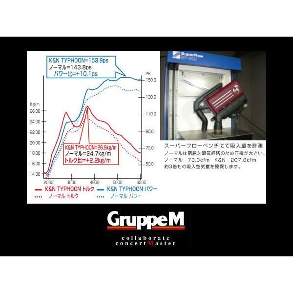 GruppeM タイフーンキット アバルト 595 312 1.4 TURBO 31214T ターボ 2017〜 Abarth 送料無料 | GruppeM | 03