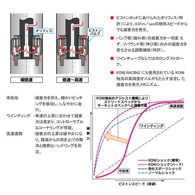 KONI Sports ポルシェ ボクスターS 986 98667 98624 986M9624 1996-2004 1台分4本 送料無料_2