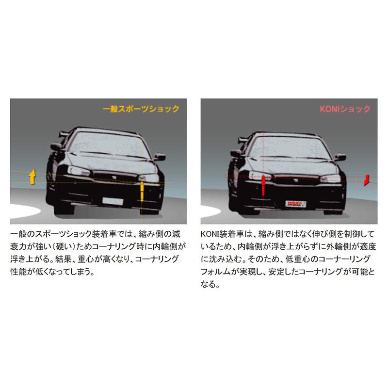 KONI(サスペンション) KONI SpecialActive BMW 1シリーズ F20 KONI(サスペンション) KONI SpecialActive BMW 1シリーズ F20