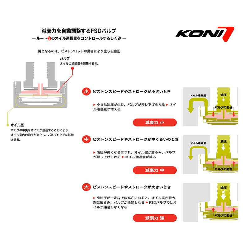 KONI（サスペンション） KONI SpecialActive マツダスピードアクセラ