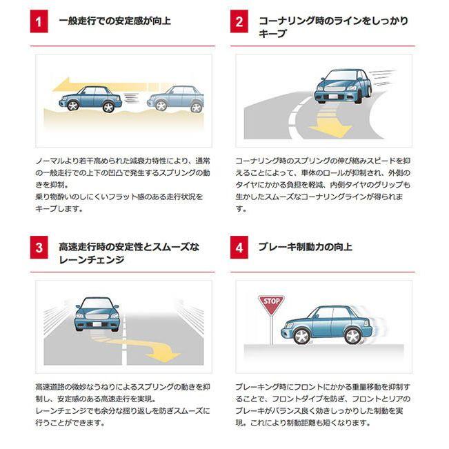 カヤバ ショック カリーナ RA40 TA41 TA42 TA47 他 1977-1981 81/9〜88/4 1台分 送料無料｜web-carshop｜04