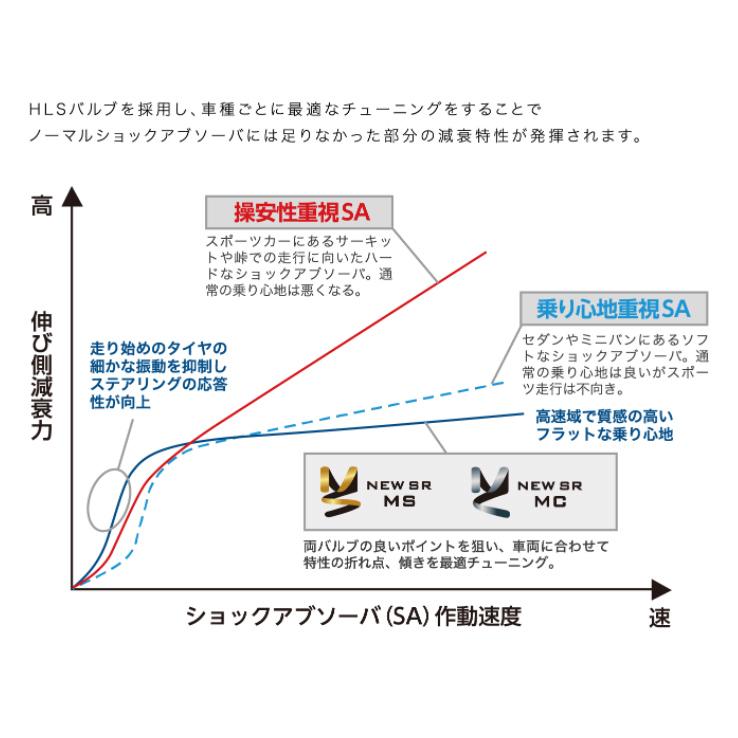 KYB カヤバ ショック モア MC デリカ D:5 CV1W MC後期 4WD 2019 KYB カヤバ ショック モア MC デリカ D:5 CV1W MC後期 4WD 2019