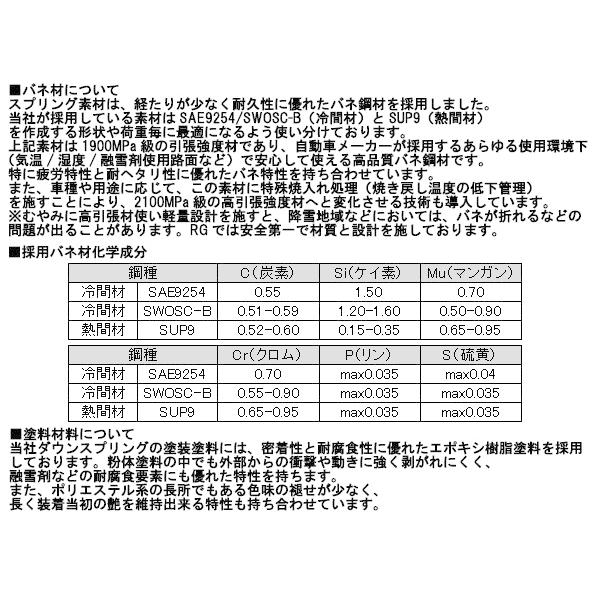 RGレーシング ダウンサス ダイハツ OEM スバル トヨタ minnade-ganbaro.jp