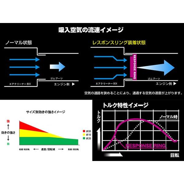 シエクル レスポンスリング ゼスト/スパーク JE1/2 シエクル パーツ 新品｜web-carshop｜02