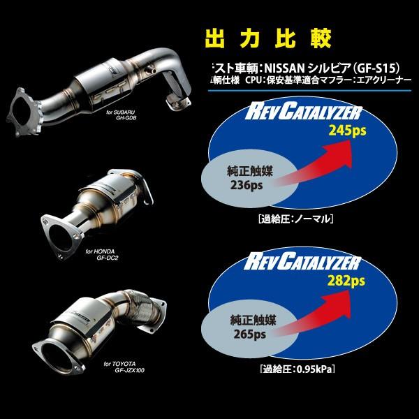 同梱不可】 カーピットアイドルWedsSport レブキャタライザー マーク2