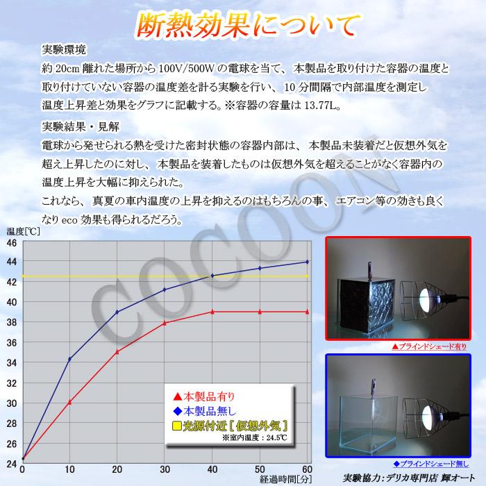 ☆カングーII BRAHMS ブラインドシェード 【リアセット】 日本製 ☆ ルノー カングー KWK4M BRAHMS ブラインドシェード 【リアセット