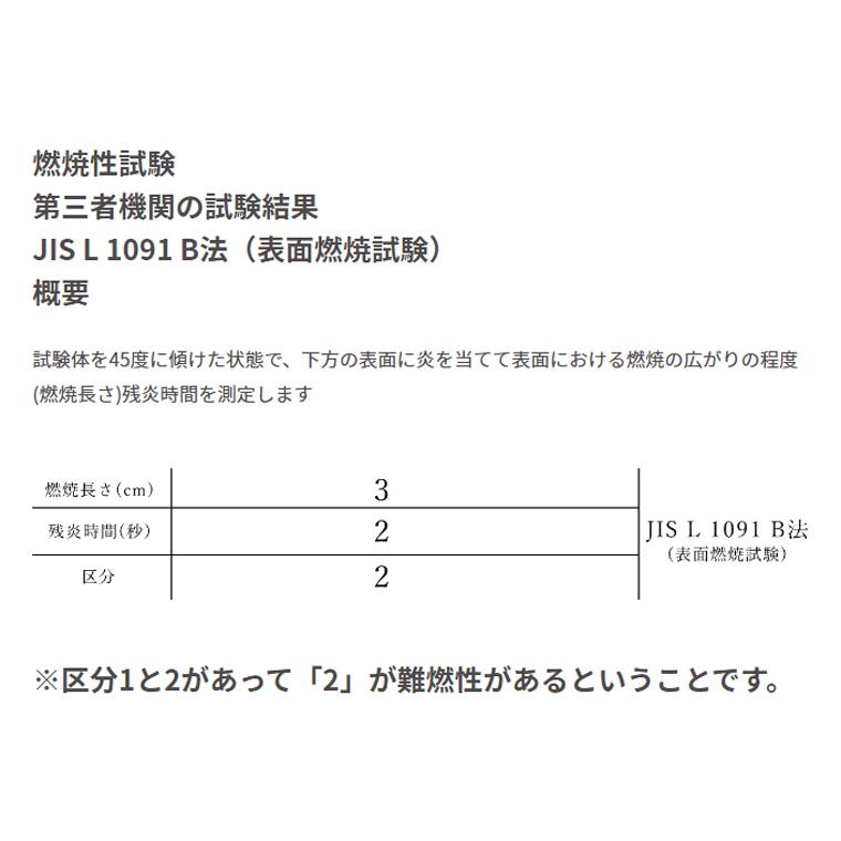 すきまクッション スズキ ジムニー JB64W/JB74W 1列目使用 2個セット  車中泊 マット 車中泊用マット 車中泊グッズ シートフラットマット｜web-cocoon｜09