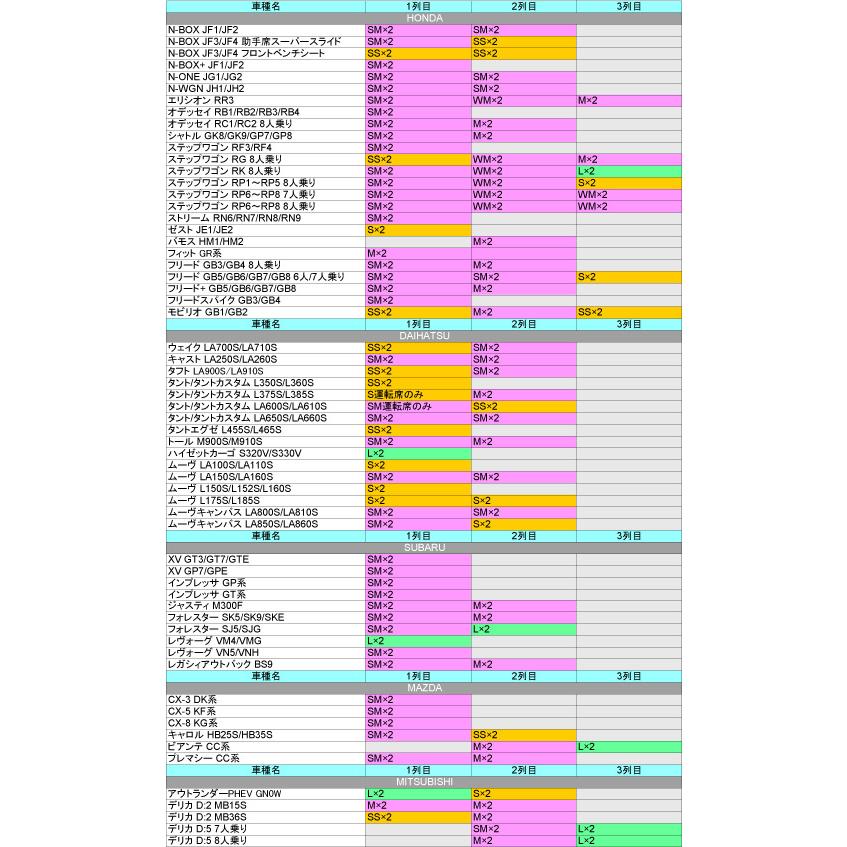 トヨタ アルファード/ヴェルファイア 30系 8人乗 2・3列目使用 すきま