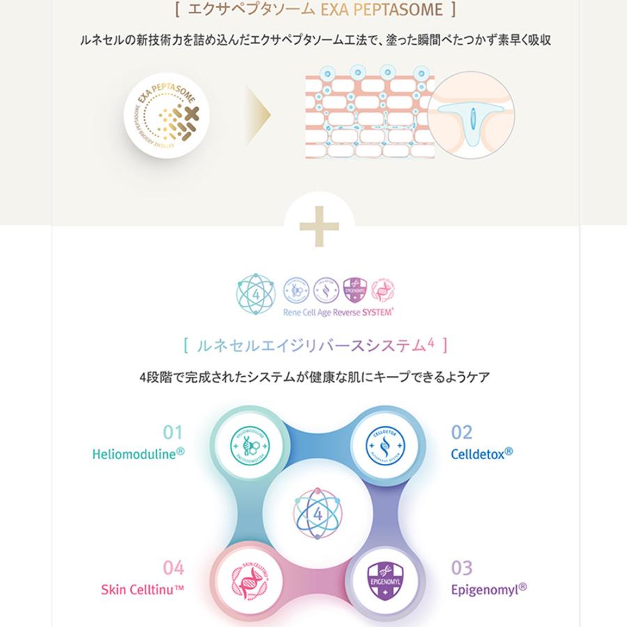 ルネセルRenecell リトックマスク2本大人気