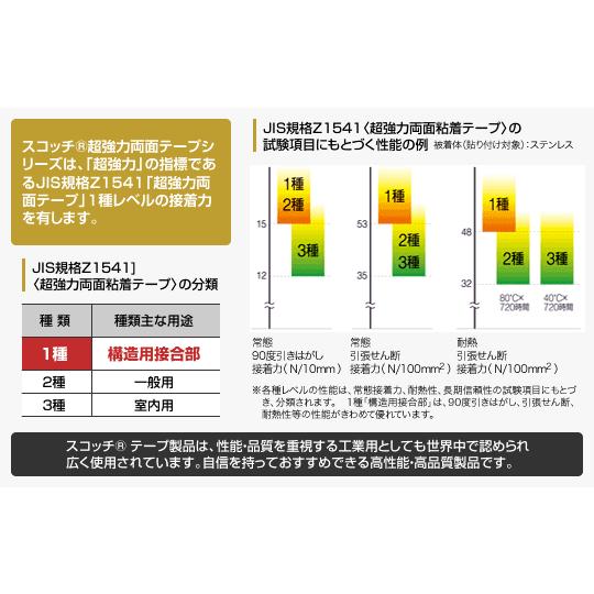 超強力両面テープ スーパー多用途 粗面用(屋外屋内用)厚み1.1×幅12ミリ長さ1.5M ネコポス便対応｜web-takigawa｜03