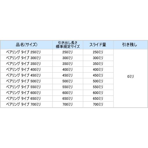 家具金物 スライドレールベアリングタイプ650ミリ(1本入り)｜web-takigawa｜05