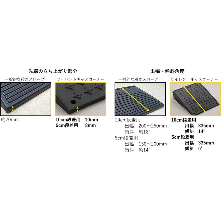 ゴム製スロープ サイレントキャスコーナー段差10cm用コーナー : web 