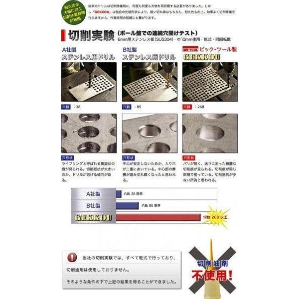 ステンレス・鉄鋼用キリ 月光ドリル φ11.0ミリ ネコポス便対応