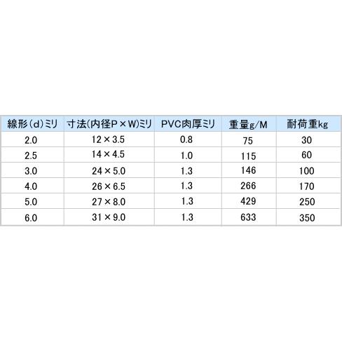 ビニールチューブ入りステンレスチェーン(鎖)透明 5.0ミリ｜web-takigawa｜05