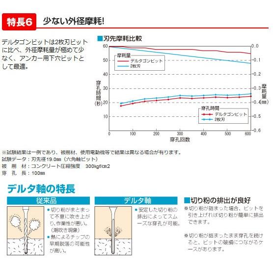 コンクリート用キリ先 デルタゴンビットSDSプラス φ5.0〜5.5×116ミリ