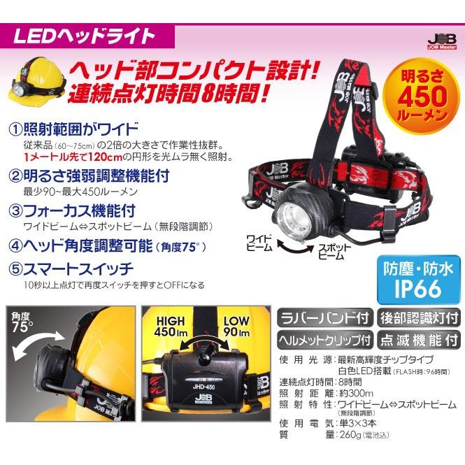 Ledヘッドライト 明るさ450ルーメン Ts Ma Jhd450 Webショップ Takigawa 通販 Yahoo ショッピング