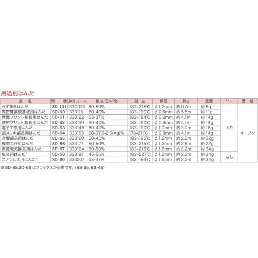 goot　家庭電気器具用はんだ  SD-67 |  | 02