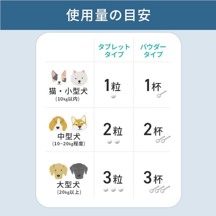 ポスト投函 まとめ買い プレミアモード プロバイオデンタル 犬・猫・小動物用 パウダー 7.35g 3個セット ペット オーラルケア 口腔 歯石 サプリ 粉末タイプ |  | 15