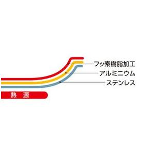 中尾アルミ製作所 キングフロン ステンキャストハンドル 深型フライパン 18cmの画像