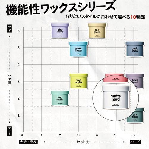 リップスヘアー マットハードワックス 85g : webby shop - 通販