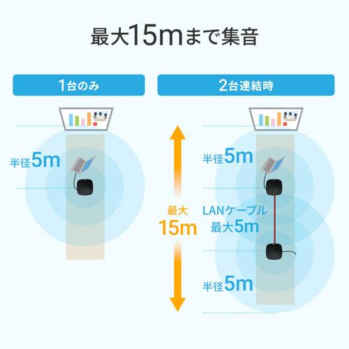 サンワサプライ WEB会議小型スピーカーフォン 連結可能 MM-MC35N