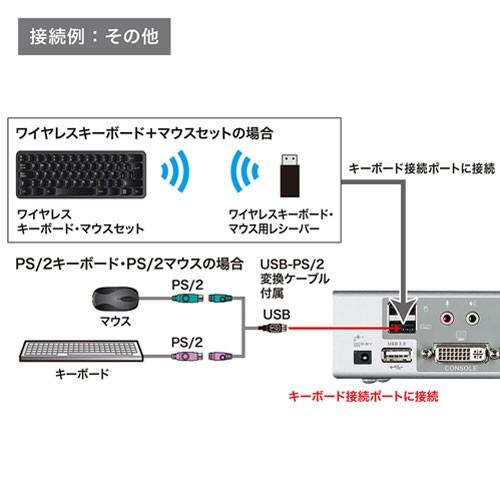 サンワサプライ デュアルリンクDVI対応パソコン自動切替器 4：1 SW