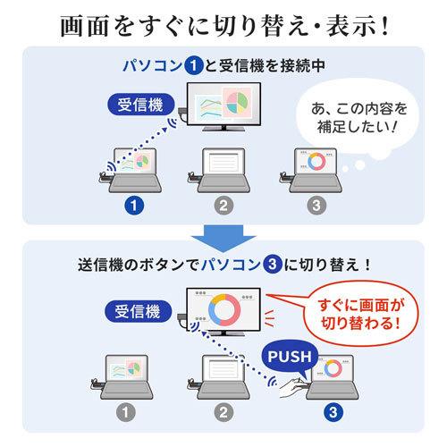サンワサプライ ワイヤレスHDMIエクステンダー 送信機のみ VGA-EXWHD9TX_5
