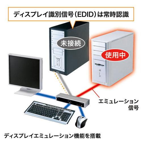 サンワサプライ デュアルリンクDVI対応パソコン 自動切替器 2:1 SW