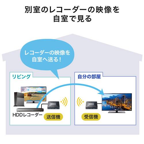 サンワサプライ ワイヤレスHDMIエクステンダー 最大60m延長・セット
