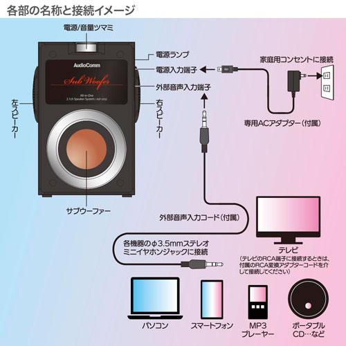 オーム電機 一体型2.1chスピーカーシステム ASP-593Z : webby shop