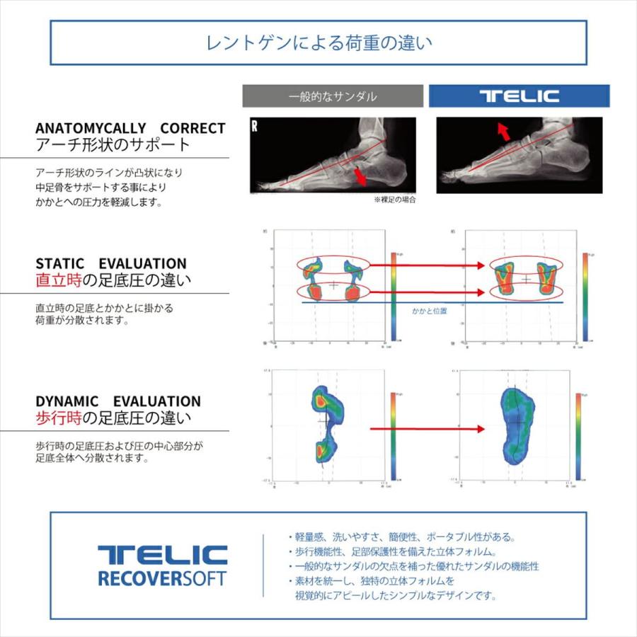 テリック リカバリーサンダル オールローズ-S2 サンダル ビーチサンダル スポーツサンダル つっかけ TELIC ALLROADSサンダル トングサンダル | TELIC | 12