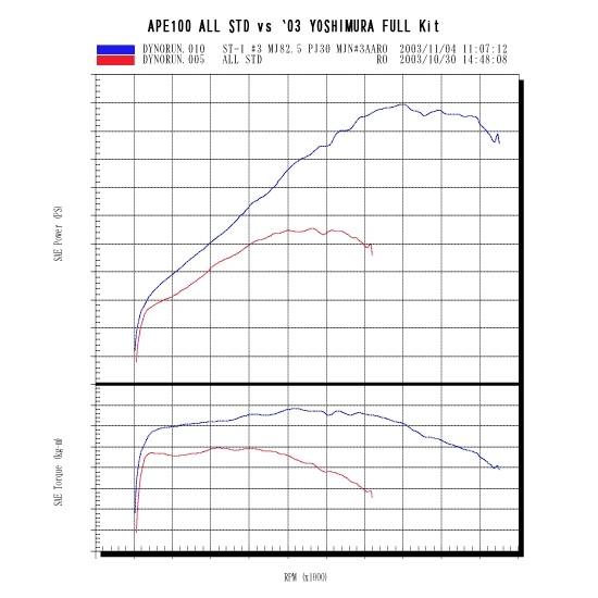 YOSHIMURA ヨシムラ カムシャフト 【ST-1】 エイプ100 タイプD エイプ50 NSF100 XR100モタード XR50モタード HONDA ホンダ エンジンパーツ エンジン | ヨシムラ | 01