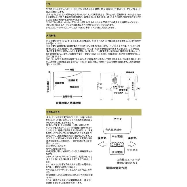 ASウオタニ エーエスウオタニ SPII汎用ハイパワーコイル｜webike02｜07