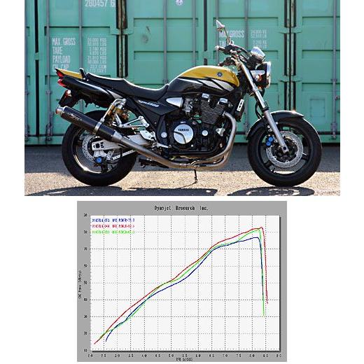 NOJIMA ノジマ FASARM S TITAN V フルエキゾーストマフラー XJR1300